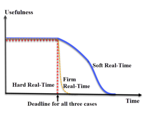 what is real-time