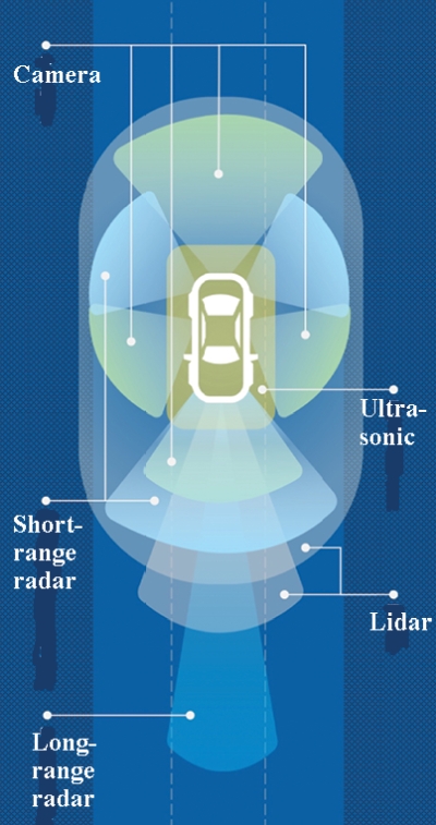sensors positioned on auto