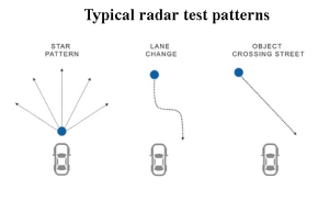 radar test patterns