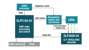 digital light processing ICs
