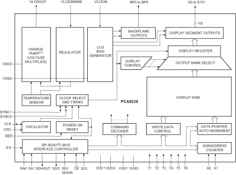 PCA8538_block-diagram