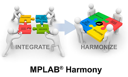 MPLAB® Harmony Graphics Suite Applications