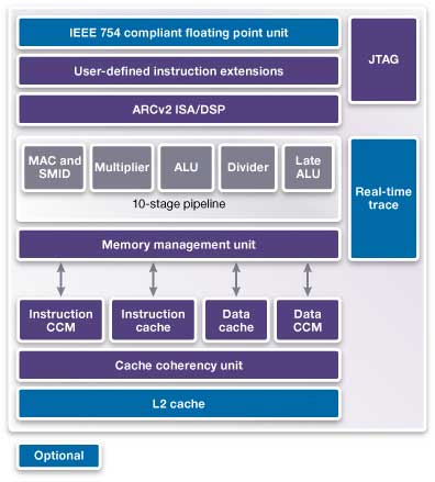 Synopsys