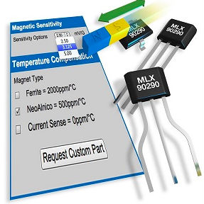 Picture of Hall effect sensors 