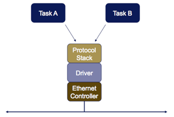 Barr Figure 1