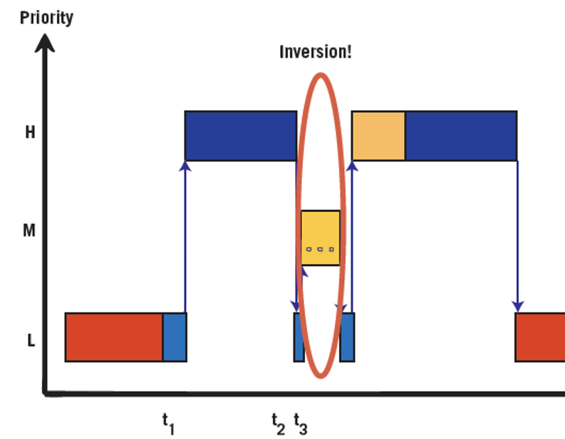 Barr Figure 2