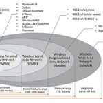 IoT-application-projected-range-of-connections-diagram