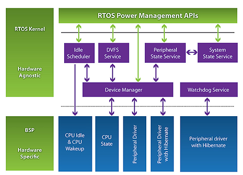 Nucleus-RTOS-functional-framework