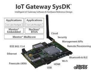 Mentor Embedded IoT SysDK Graphic