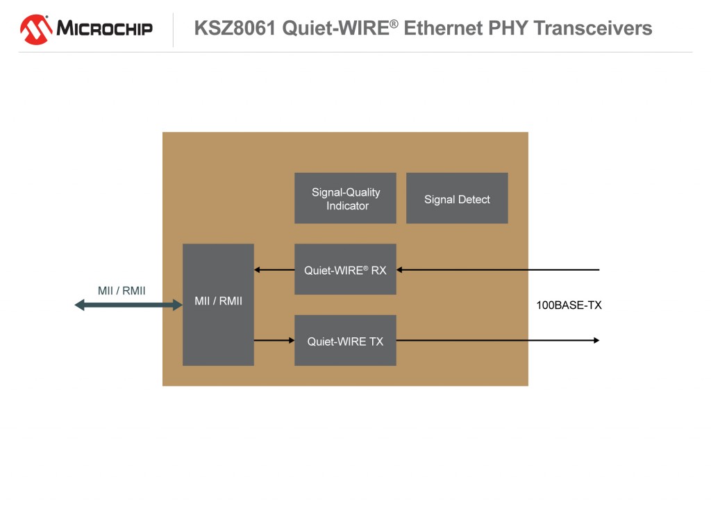 PHY Transceiver Chip Allows Use of Unshielded Twistedpair Cables
