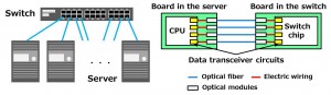 sn_pr20160201_01e_fig1