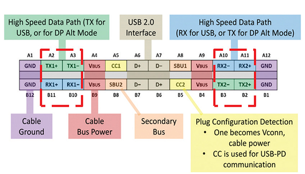 Pins-on-the-new-USB-type-C-spec