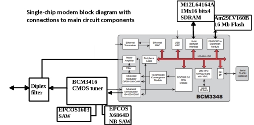 modem chip block diagram