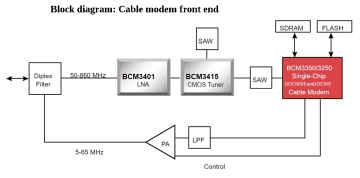 RF front end block diagram
