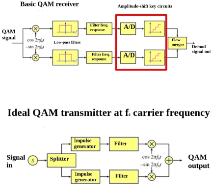 QAM block diagram