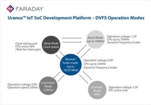 faraday-iot