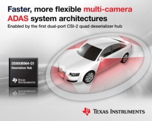 TI deserializer hub aggregates and replicates data from multiple high-resolution sensors in automotive camera and radar applications (PRNewsFoto/Texas Instruments)