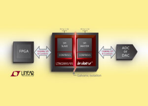 LTM2893-95 block diagram