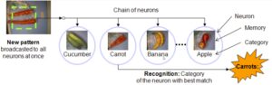 machine-learning-fig-1