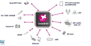 stm-f7