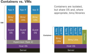 containerization vs virtual machines
