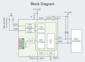 block diagram