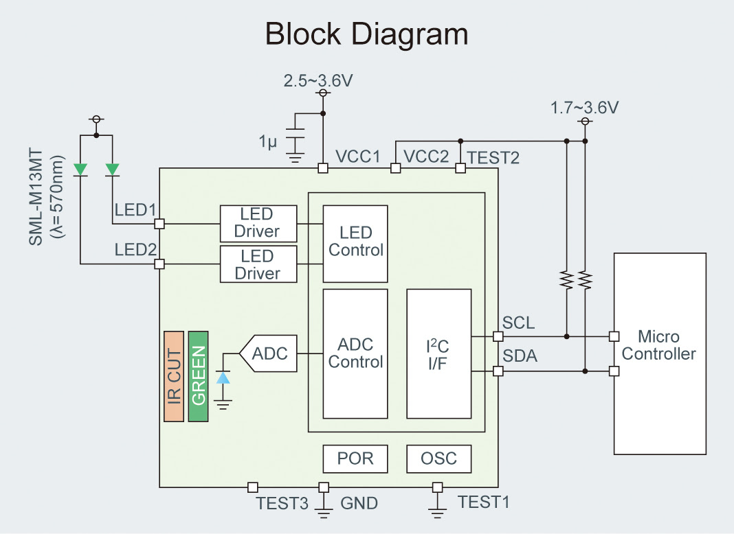 Heart Rate Monitor Pulse Receiver Circuit Diagram