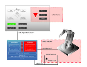 robot application