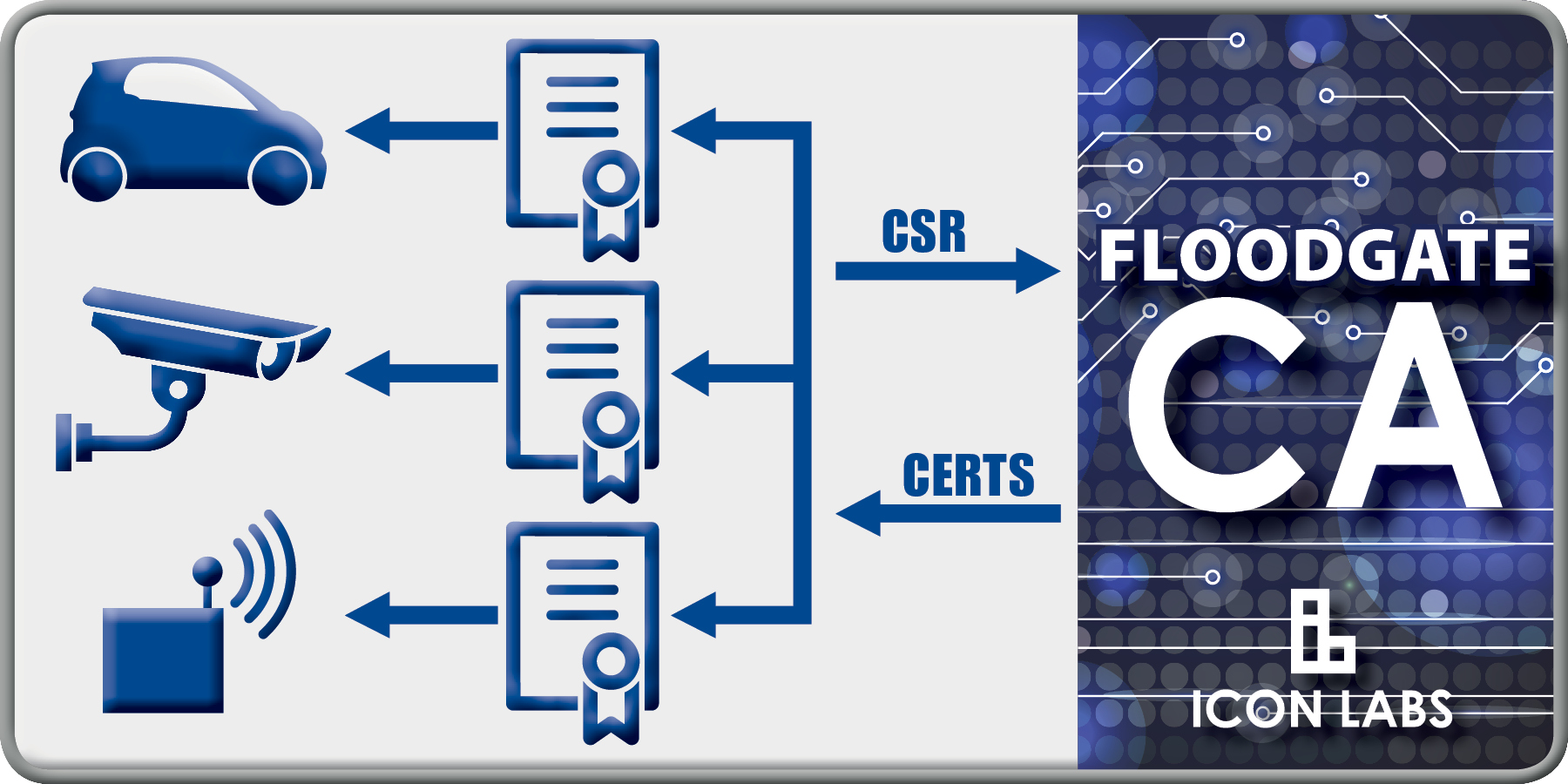 Authentication Server Icon