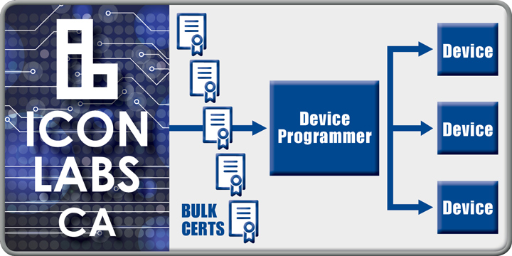 IoT Certificate management for OPTIGA Trusted Platform Modules IoT Certificate management for OPTIGA Trusted Platform Modules
