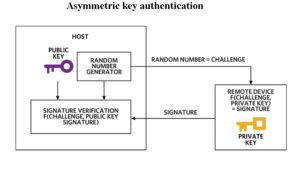 IoT asymmetric key authentication