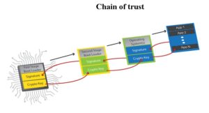chain of trust