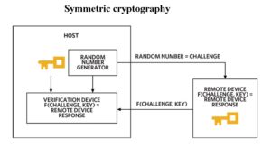 IoT symmetric cryptography