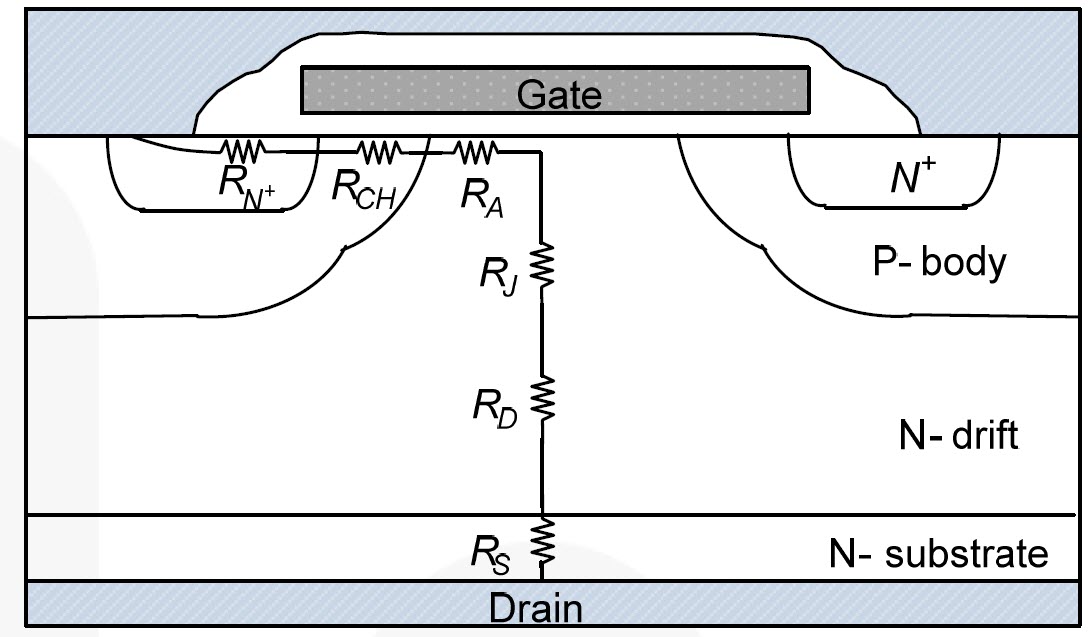 MOSFETs What is RDS(on)? Electrical Engineering News and Products