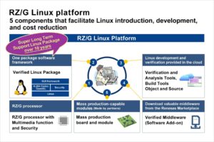 Linux platform