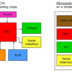 microprocontrollers vs microprocessors