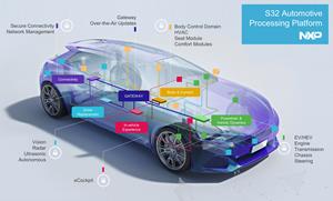 automotive platform