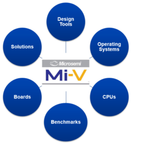 RISC-V