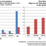 I3C