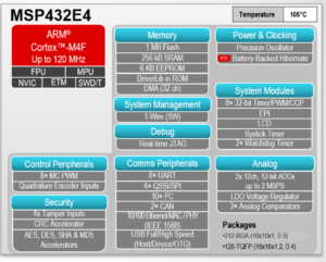 Ethernet MCUs