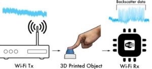 3D printed WiFi sensor