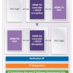 HDMI 2.1