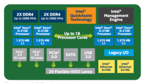 Intel Xeon D-2100 processor