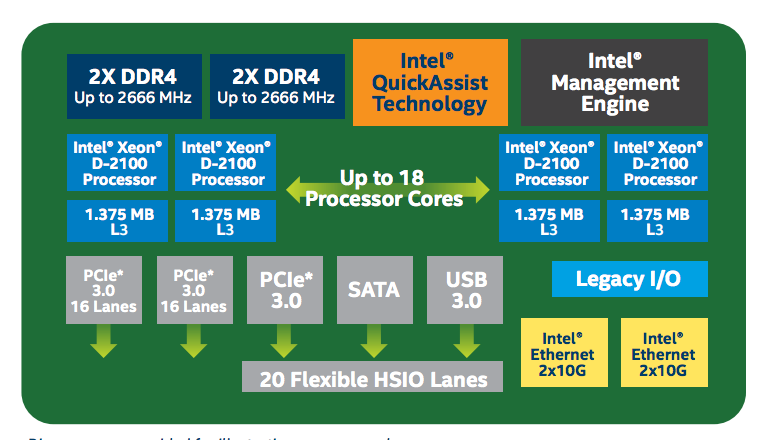 Intel X D-2100 processor