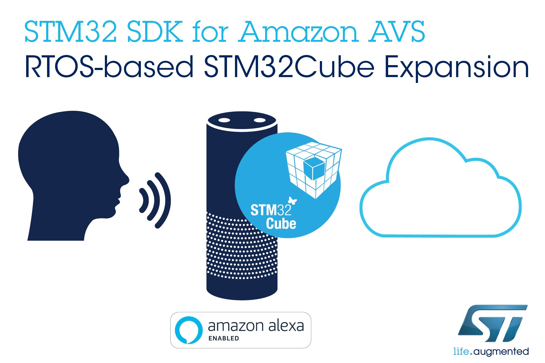 amazon echo protocol