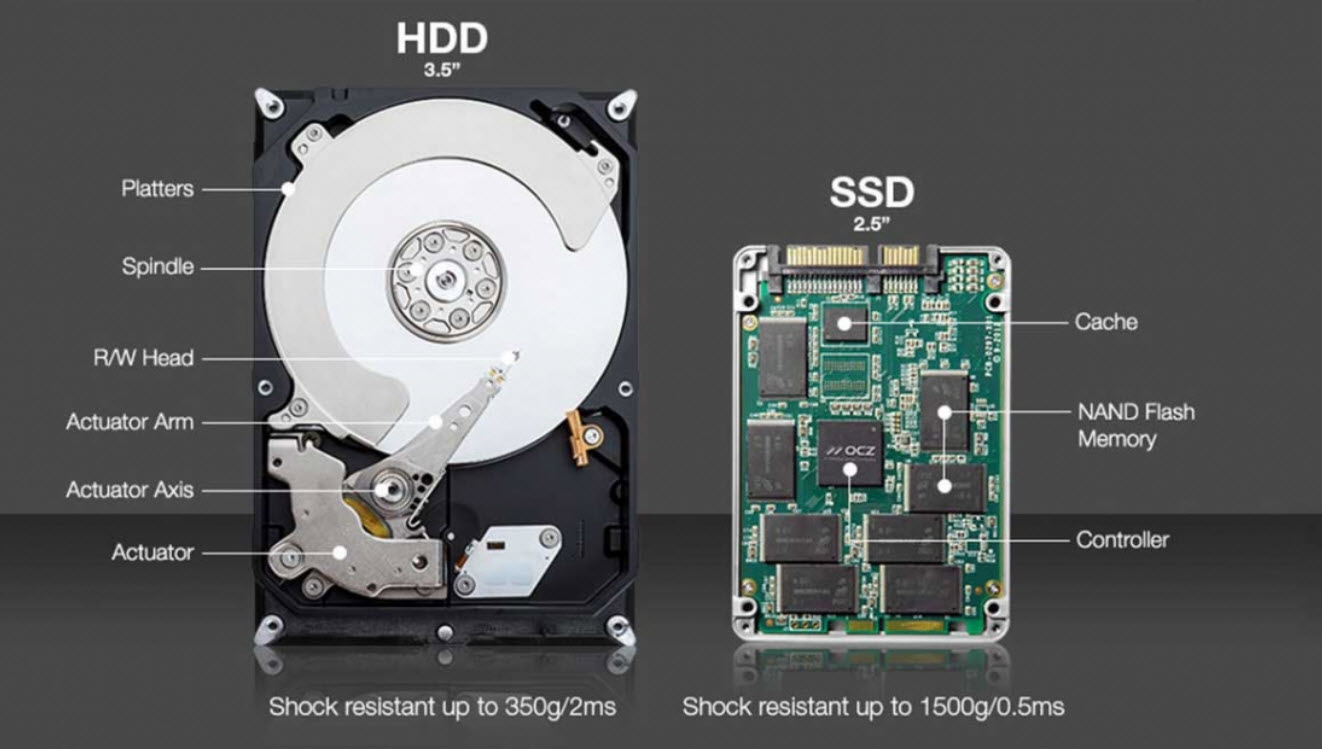 enkelt overrasket Inspiration SSDs vs. HDDs Part 2: Sand or Rust?