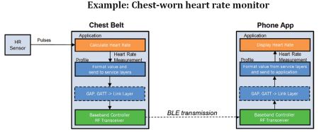 heart rate app