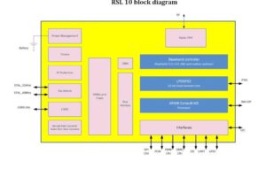 rsl 10 block diagram