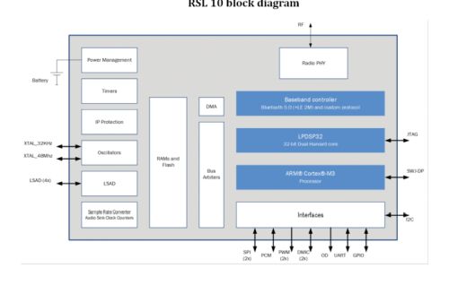 RSL 10 block diagram