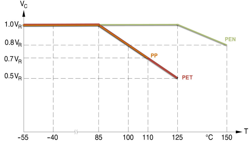 Calculating fudge factor (or electronic component derating)